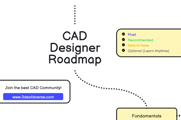 The 2025 CAD Designer Roadmap